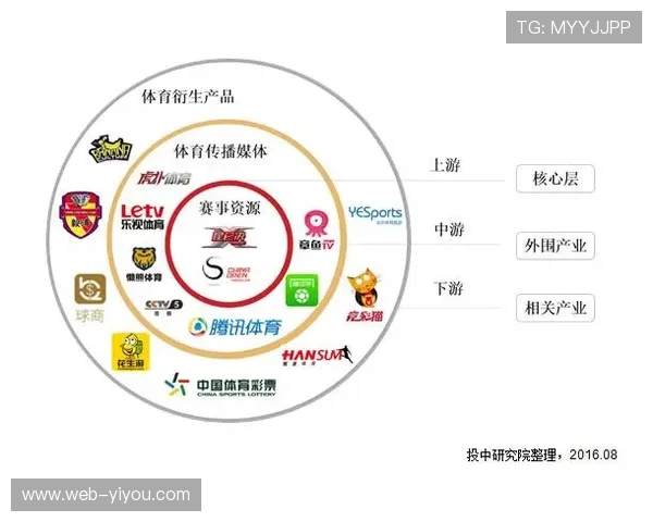 体育传播服务正通过多码流自适应技术 确保了体育直播链路管理体系在全球范围的流畅度